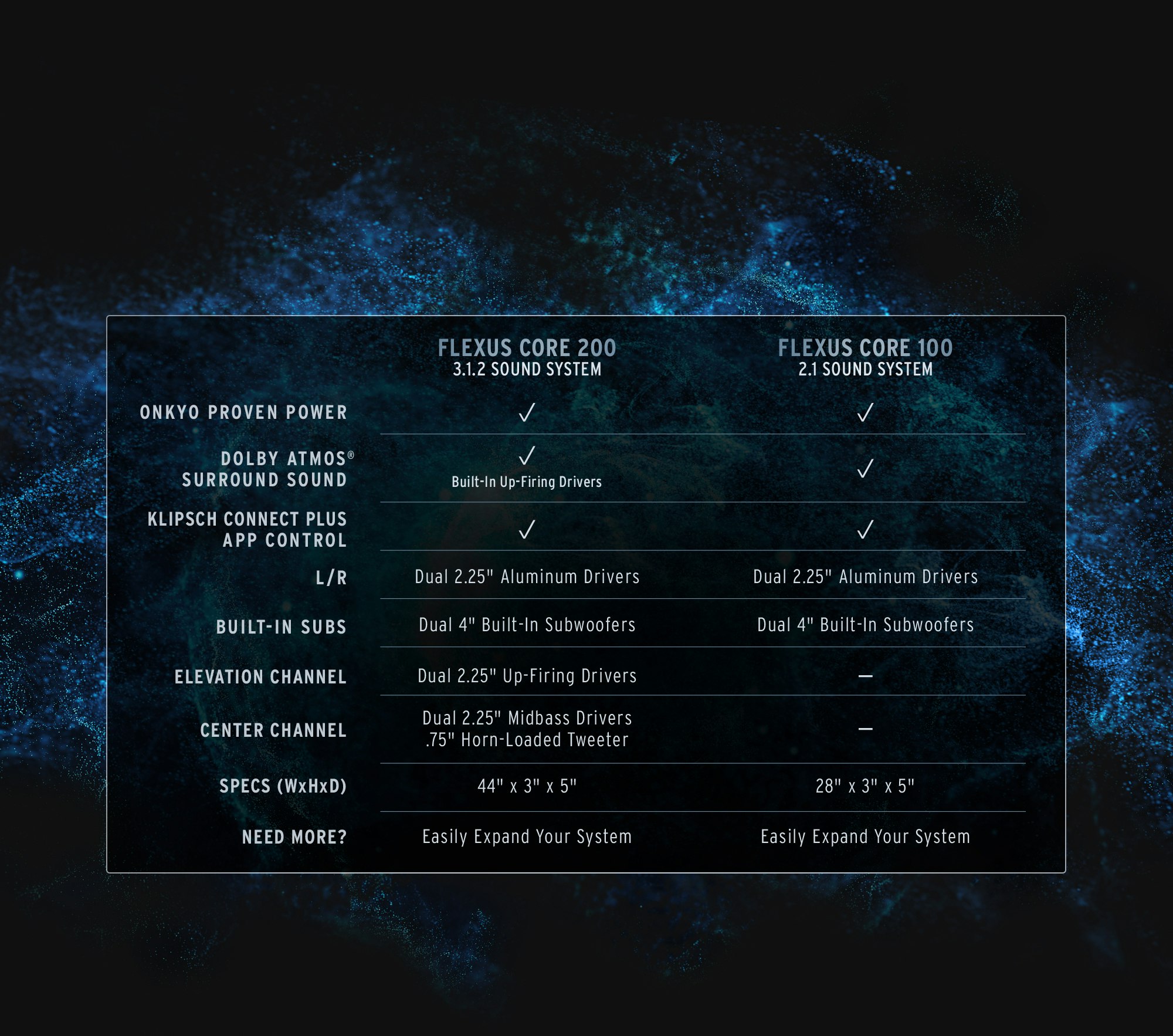 Flexus Comparison of CORE 100 v CORE 200